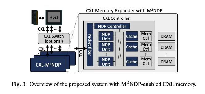M2NDP-enabled CXL memory