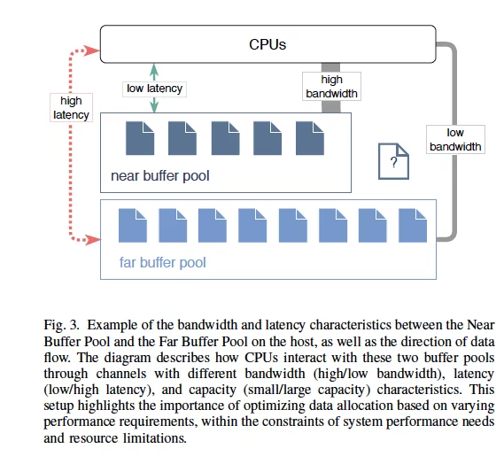 各层缓存的特点