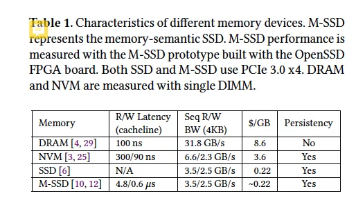 CXL内存语义SSD点真实延迟